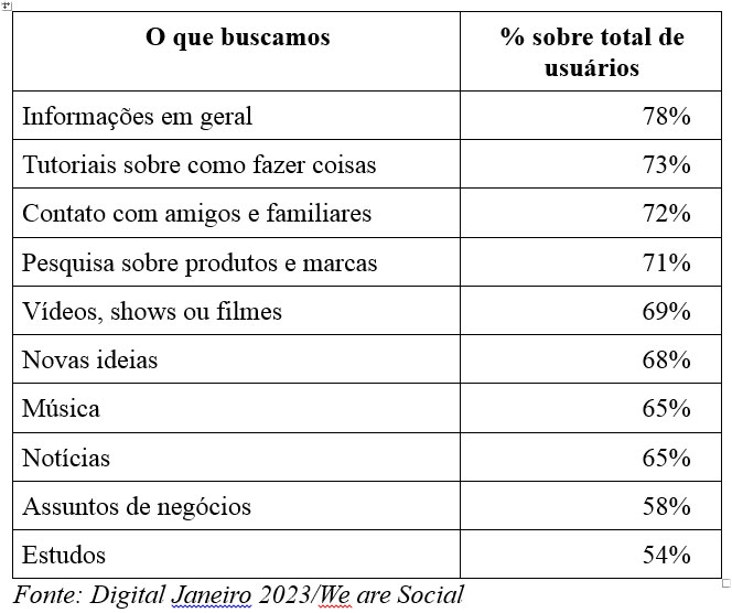 Redes sociais: verdades e mentiras