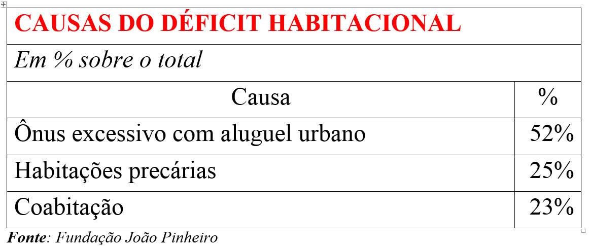 Falta de habitação piora no Brasil, mostra o Censo